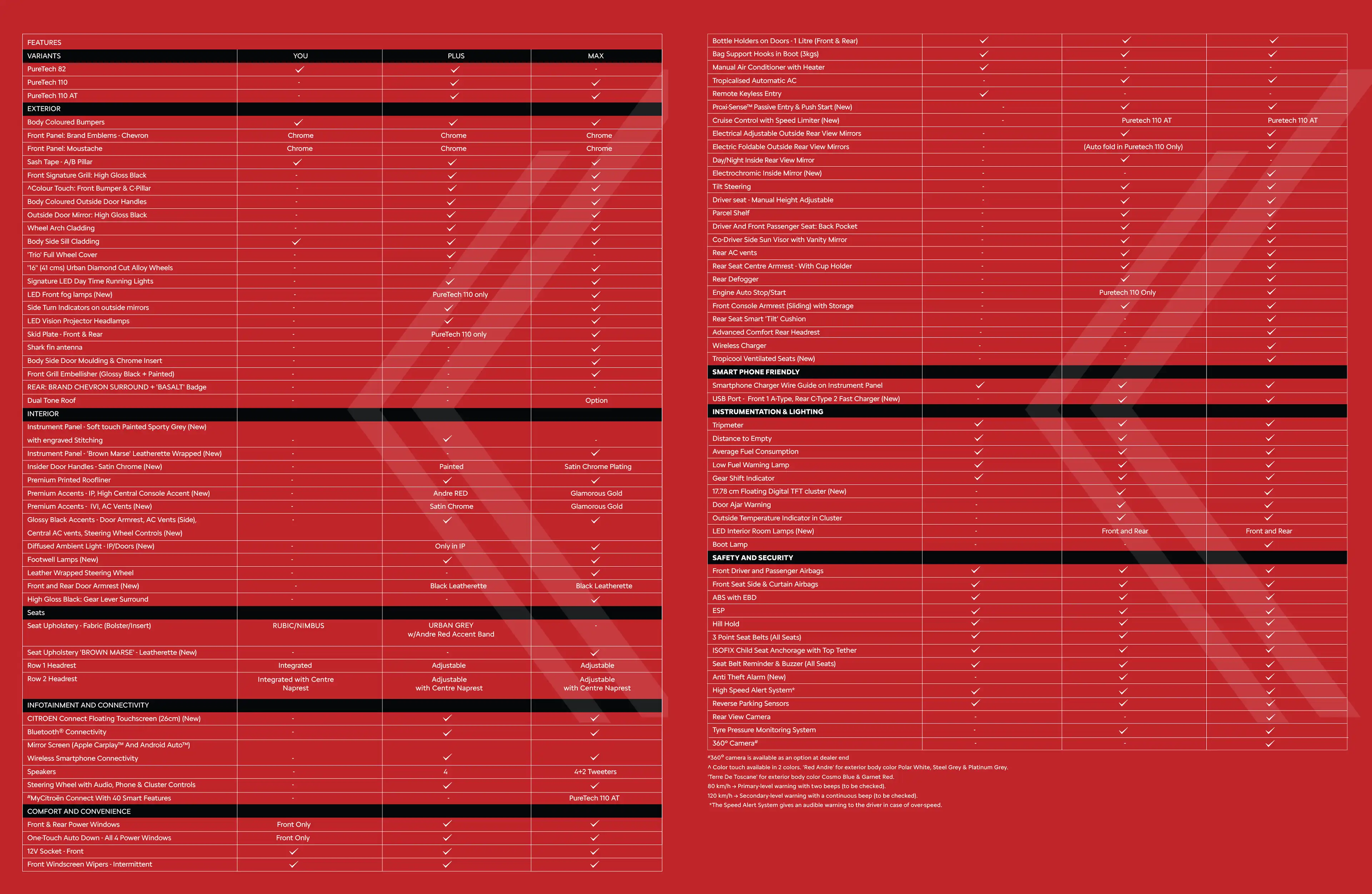 c3x shine interior style leatherate