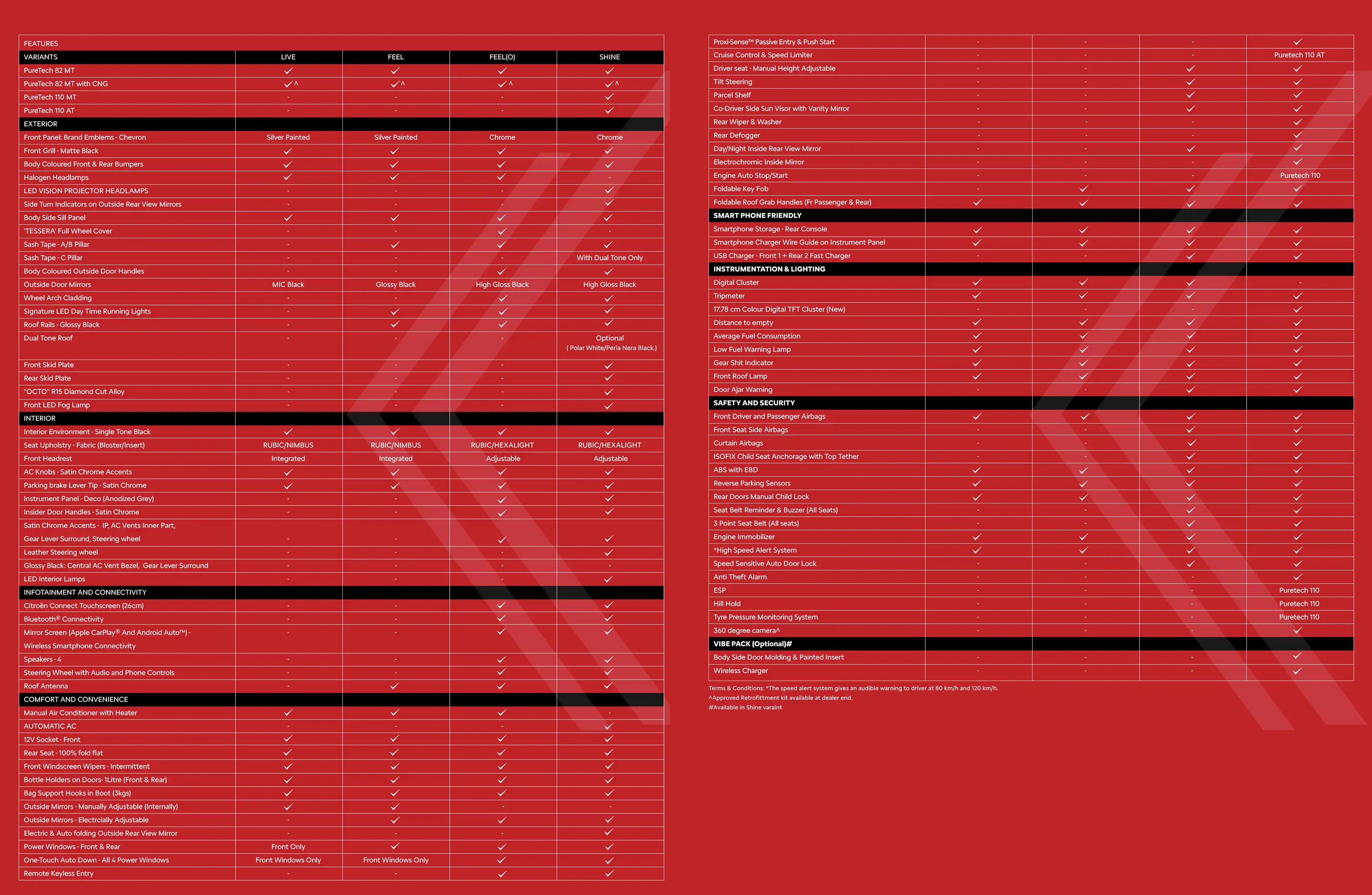 c3x shine interior style leatherate